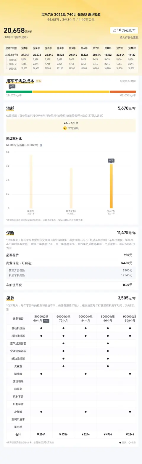 2021款宝马740Li,豪华座驾,成功人士之选